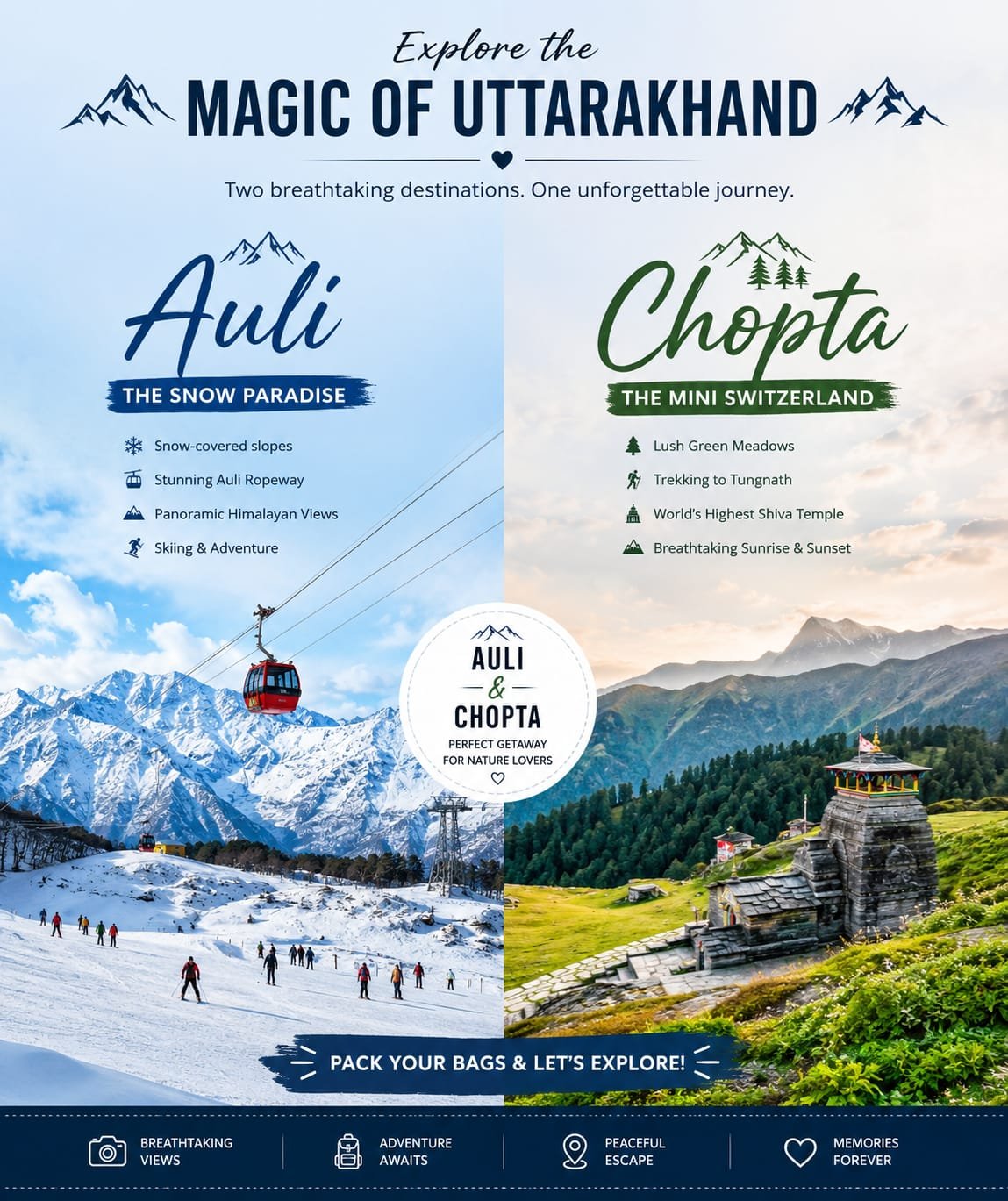 Auli ,Chopta & Tungnath